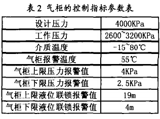 干式气柜